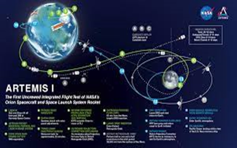 Nasa Luncurkan Misi Artemis