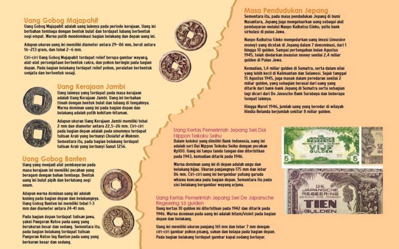 HIKAYAT UANG MENEMBUS ZAMAN : Sejarah Uang Masa Kemerdekaan