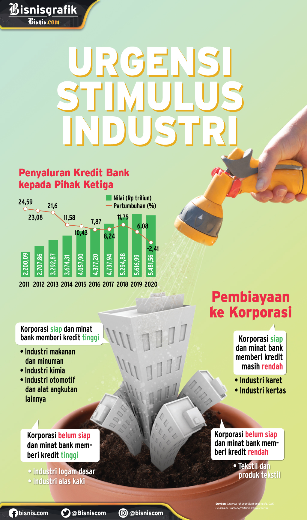 PERTEMUAN TAHUNAN BANK INDONESIA : Urgensi Stimulus Industri