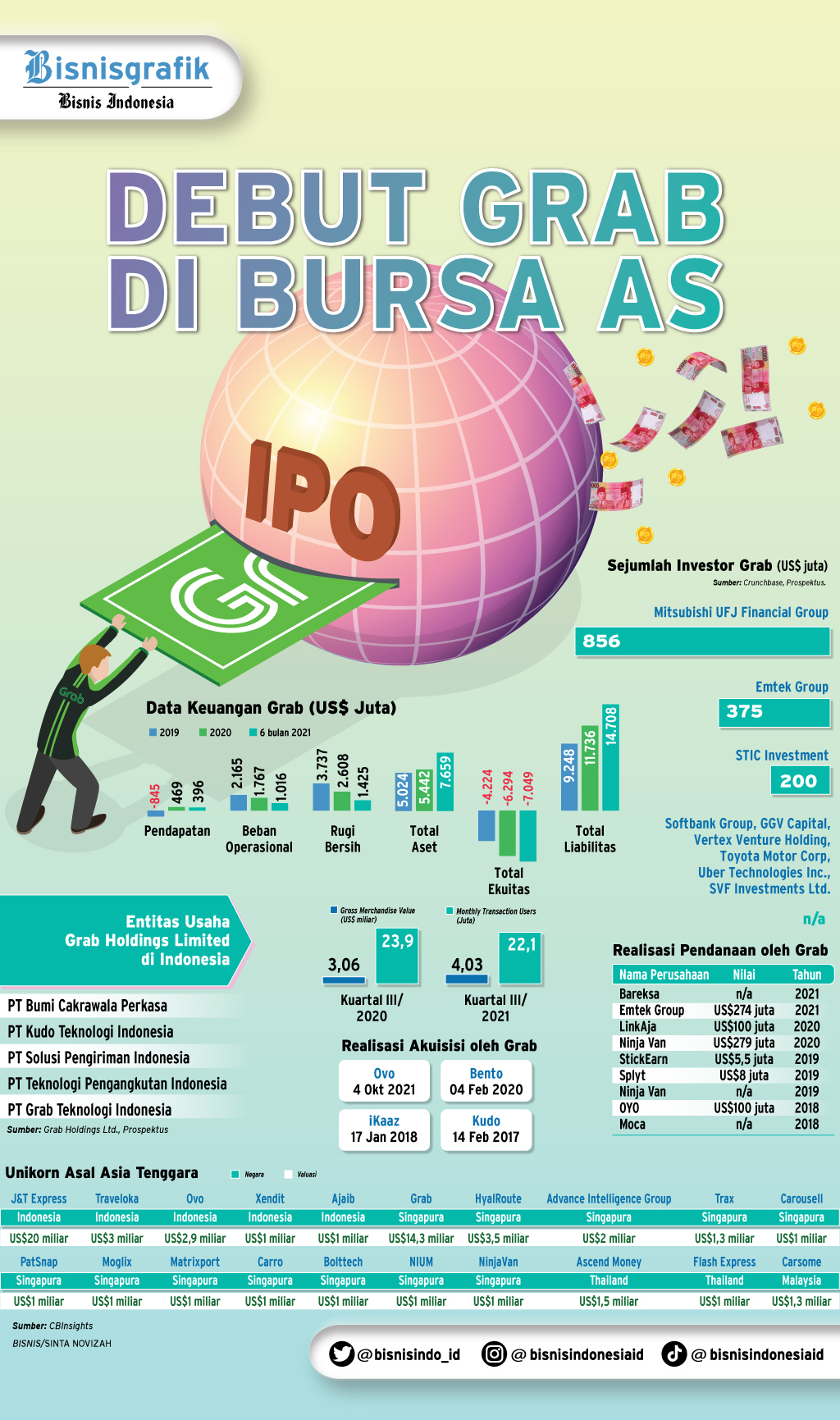 AKSI IPO : Debut Grab di Bursa AS