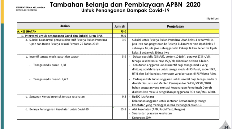 Pemerintah Alokasikan Dana Rp405 1 Triliun Untuk Atasi Covid 19 Ini Perinciannya Ekonomi Bisnis Com