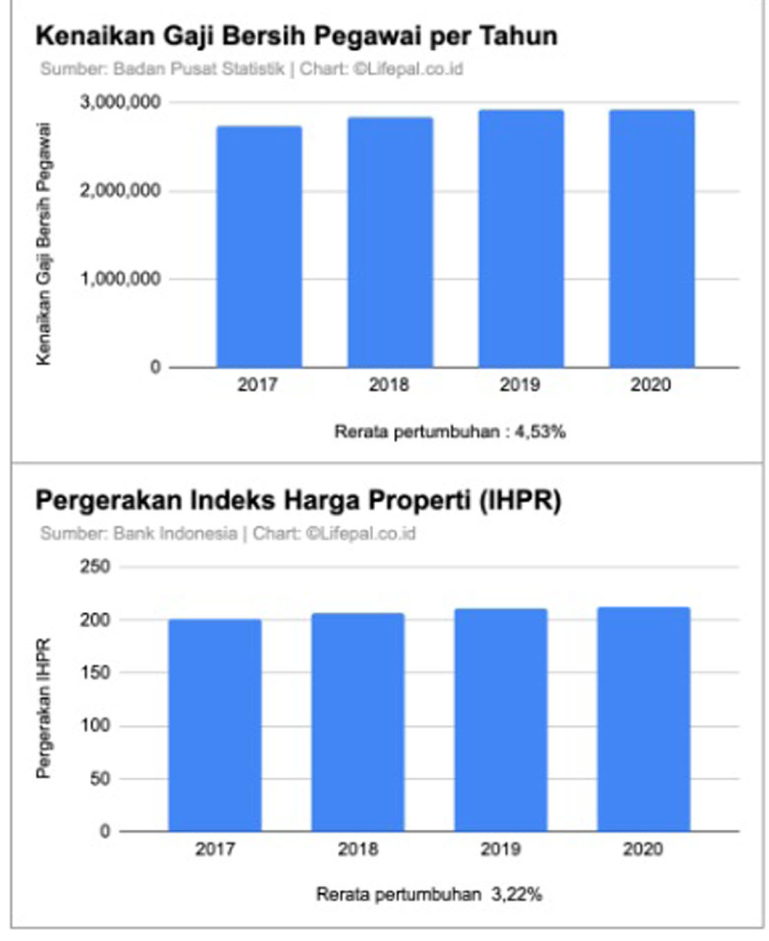 Ini 6 Tips Cerdas Membeli Rumah Menggunakan Kpr Ekonomi Bisnis Com