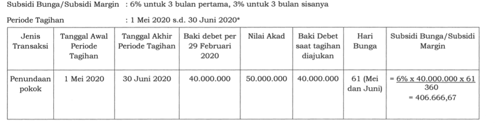 Begini Cara Hitung Besaran Subsidi Bunga Untuk Umkm Finansial Bisnis Com