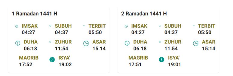 Jadwal Imsak Dan Buka Puasa Jabodetabek 24 25 April 2020 Kabar24 Bisnis 