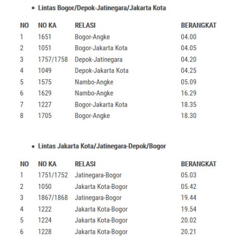 Krl Tetap Beroperasi Saat Lebaran Ini Jadwal Perjalanannya