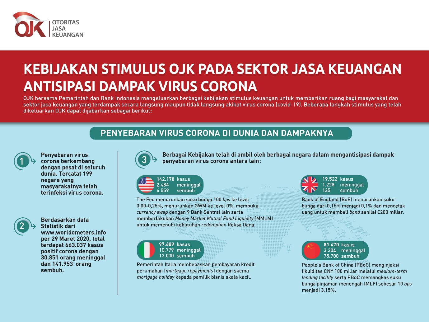 Kebijakan Stimulus Ojk Pada Sektor Jasa Keuangan Antisipasi Dampak Virus Corona Market Bisnis Com