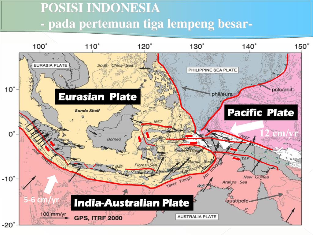 pergerakan lempeng bumi di indonesia, pulau jawa dan sumatra, gempa bumi