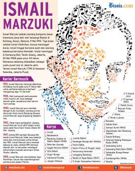 Ismail Marzuki, Komponis Besar yang Pernah Dimiliki Bangsa