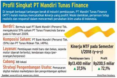 MTF Siap Lunasi Obligasi Jatuh Tempo Akhir Tahun