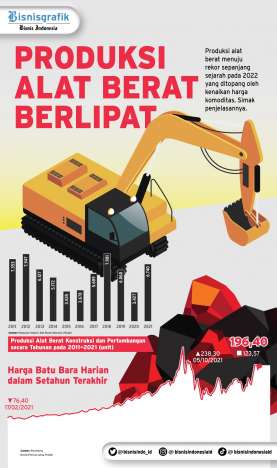 TOP 5 News Bisnisindonesia.id:  Berkah Tambang Bagi Industri Alat Berat Hingga Tapak Ekspansi Ekspor Alas Kaki