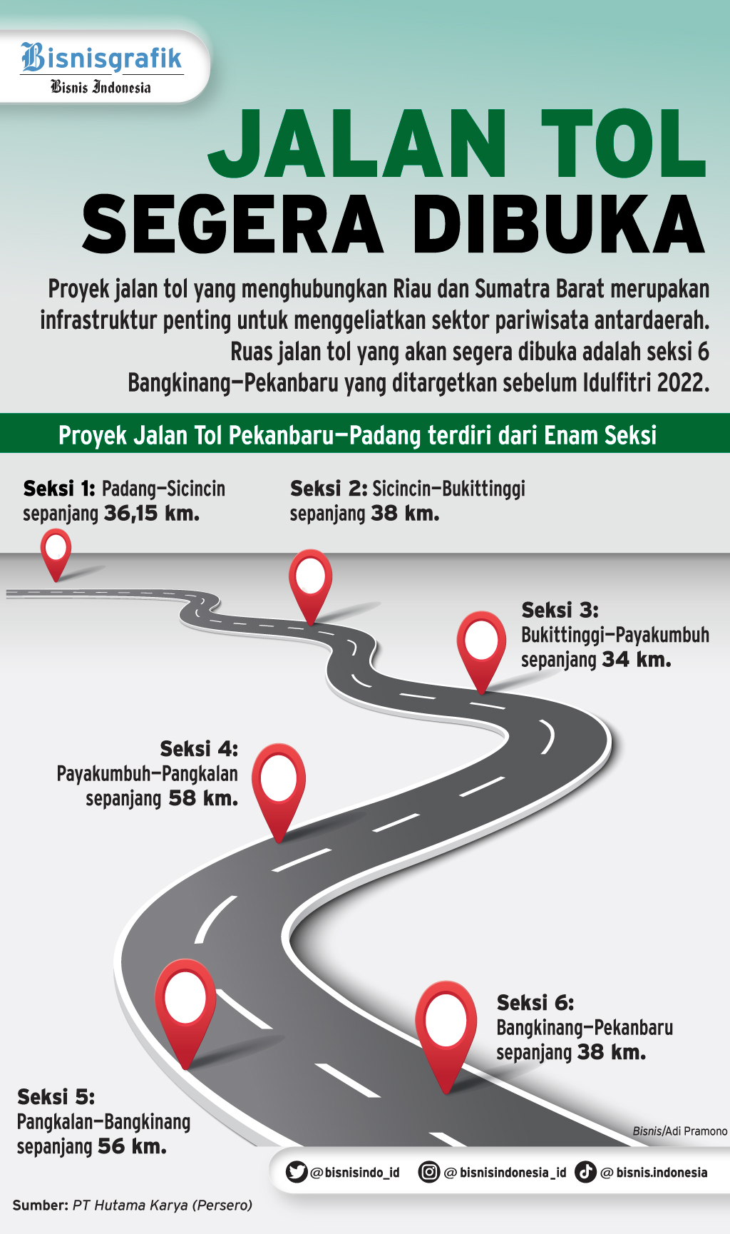 Tol Trans Sumatra, Membawa Harapan Hingga Ujung Jalan