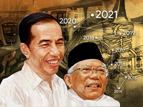 Setelah 7 Tahun Jokowi 'Bertahta'