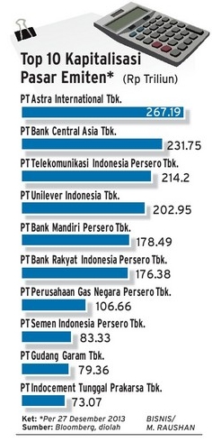 Nilai Kapitalisasi Dan Saham Perushaan Ades 2015 2018