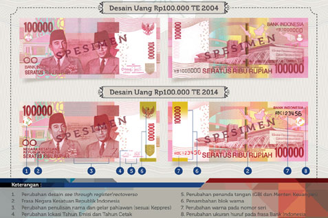 Uang baru pecahan Rp100.000 - Bank Indonesia