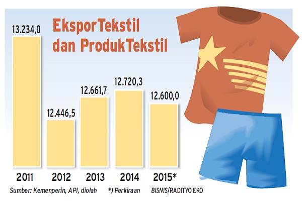 Pebisnis Tekstil Minta Pemerintah Perbanyak FTA - Ekonomi Bisnis.com