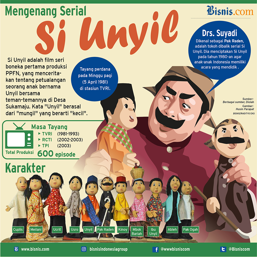 Masih Ingat Dengan Si Unyil Infografik Bisnis Com