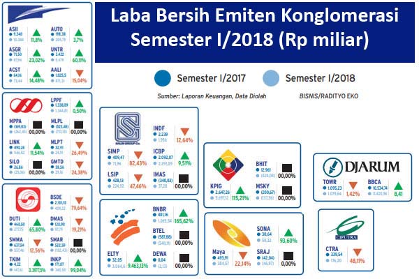 Anak Perusahaan Astra Group - Homecare24