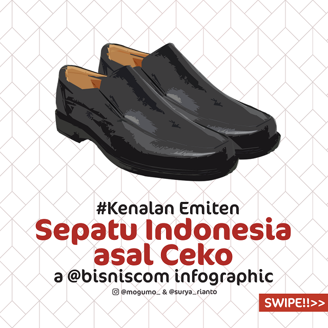  BATA  Emiten Sepatu  Indonesia Asal Ceko Market Bisnis com