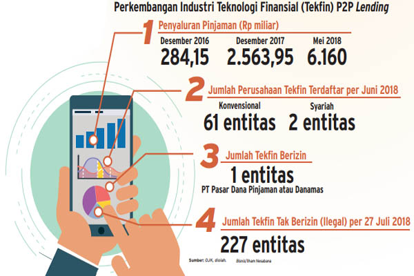 Permasalahan Legalitas Masih Ganjal Bank Gandeng Fintech Finansial Bisnis Com