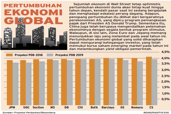 Prospek Pertumbuhan Ekonomi Bakal Terus Berlanjut - Ekonomi Bisnis.com