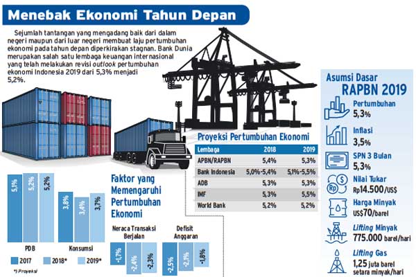 Opini Esensi Pertumbuhan Bukan Angka Tapi Struktur Ekonomi Yang Tercipta Ekonomi Bisnis Com