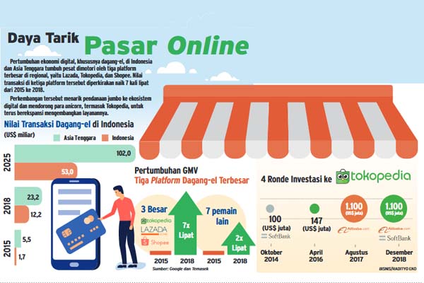 Tiga raksasa toko online Indonesia. - Bisnis/Radityo Eko
