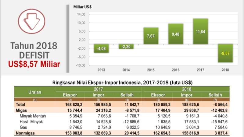 Neraca Perdagangan Internasional – Studyhelp