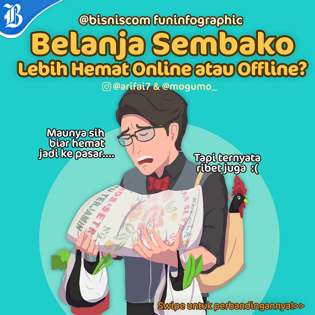 Cara Jualan Online Sembako - Adimerdeka.com