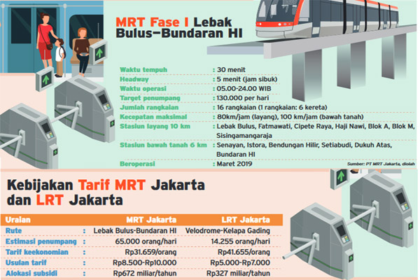 Tarif LRT (Light Rapid Transit) dan MRT (Mass Rapid Transit)