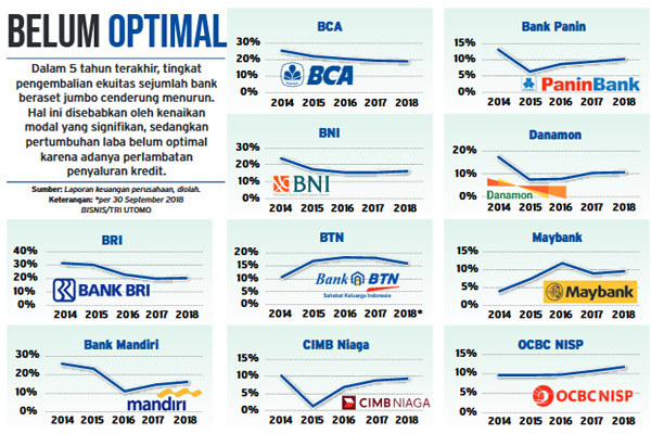 5 Terpopuler Finansial, Ini Momentum Bank untuk Ekspansi dan SMF Tetap Berminat Terbitkan MTN Meski Pasar Mengetat
