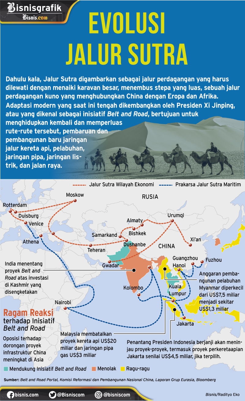 Negara Asia Pasifik Waspada Dengan Utang China Ini Kelanjutan Proyek Obor Infografik Bisnis Com