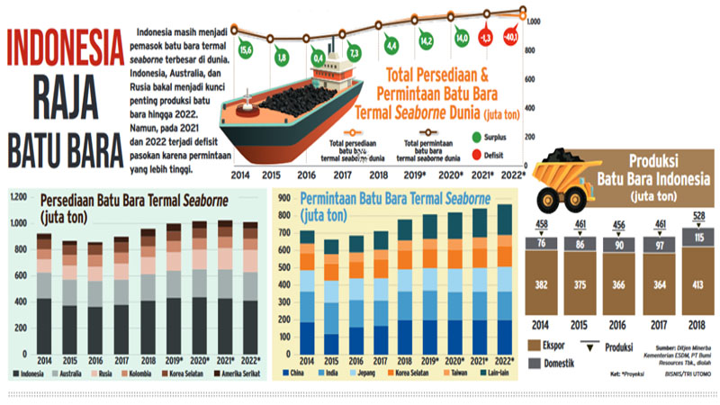 potensi batu bara Indonesia