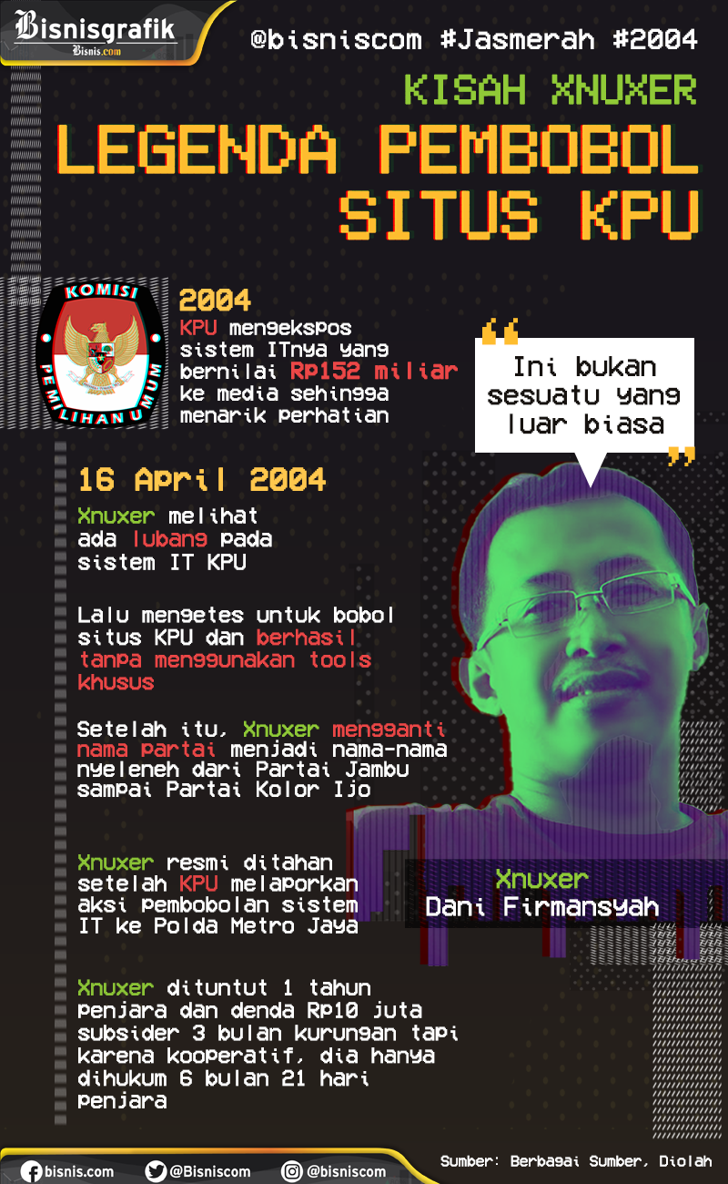 Situs Kpu Diserang Hacker Ini Kisah Xnuxer Pembobol Situs Tabulasi Nasional Pemilu Infografik Bisnis Com