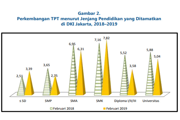 Jumlah Pengangguran Terselubung Di Indonesia