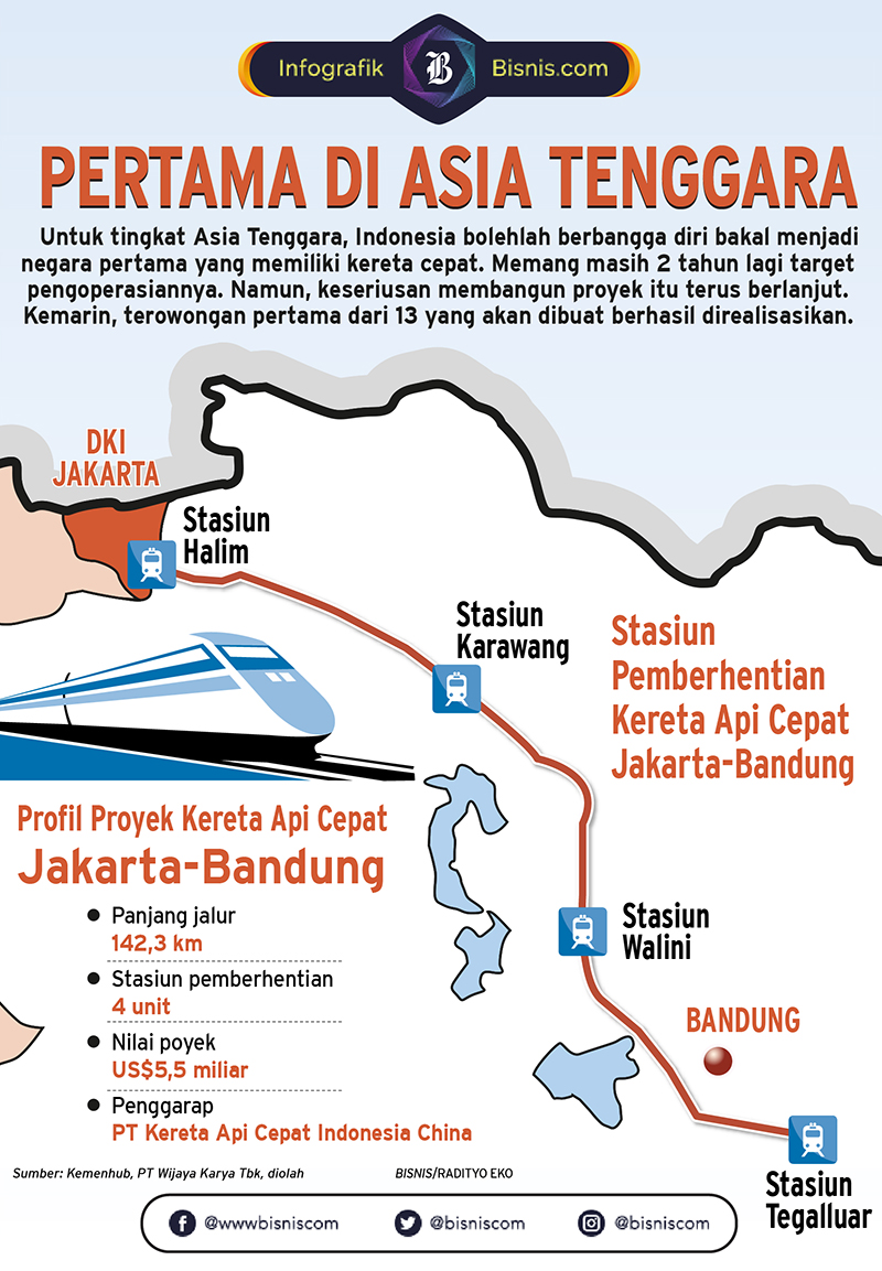 NGOBROL EKONOMI Milestone Kereta Cepat Jakarta  Bandung