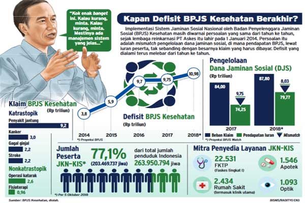 Dugaan Manipulasi Klaim Bpjs Kesehatan Masih Diusut Finansial Bisnis Com