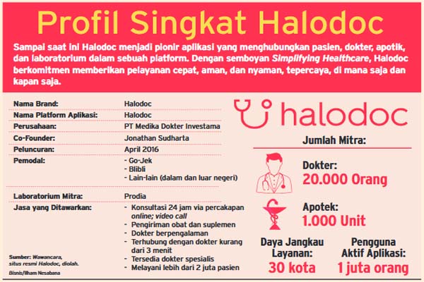 Halodoc dan BPJS Kesehatan Sepakat Beri Layanan Digital ...