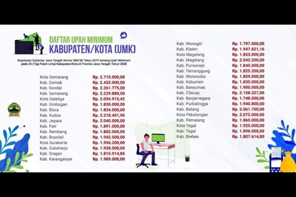 Ini Daftar Upah Minimum 35 Kota Kabupaten Jawa Tengah