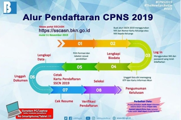 Alur Pendaftaran CPNS 2019 - IG BKN