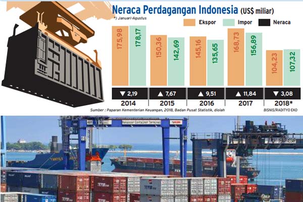Neraca perdagangan Indonesia per Agustus 2018. - Bisnis/Radityo Eko
