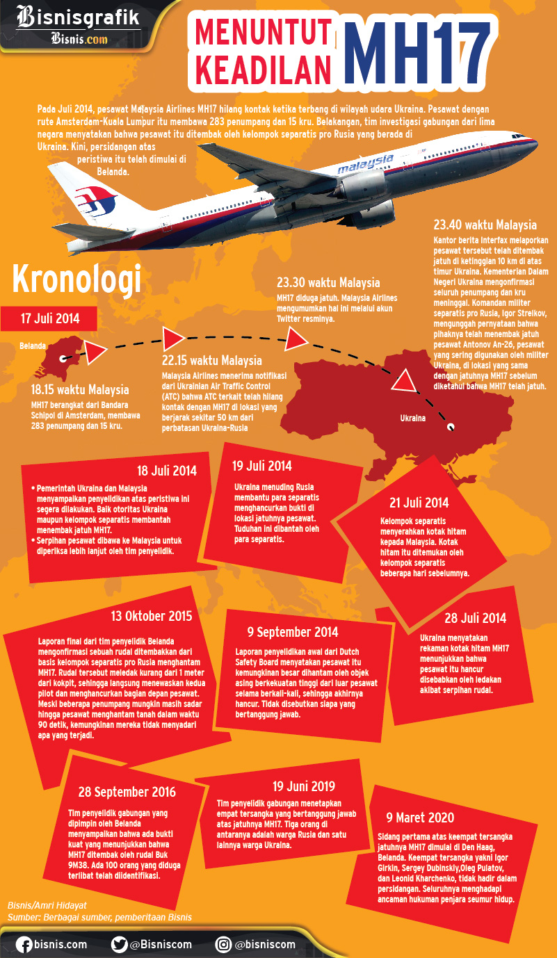 Infografik kronologi jatuhnya pesawat Malaysia Airlines MH17. - Bisnis/Amri Hidayat