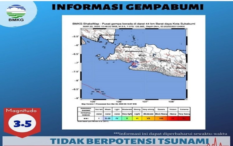 Himbauan bmkg hari ini