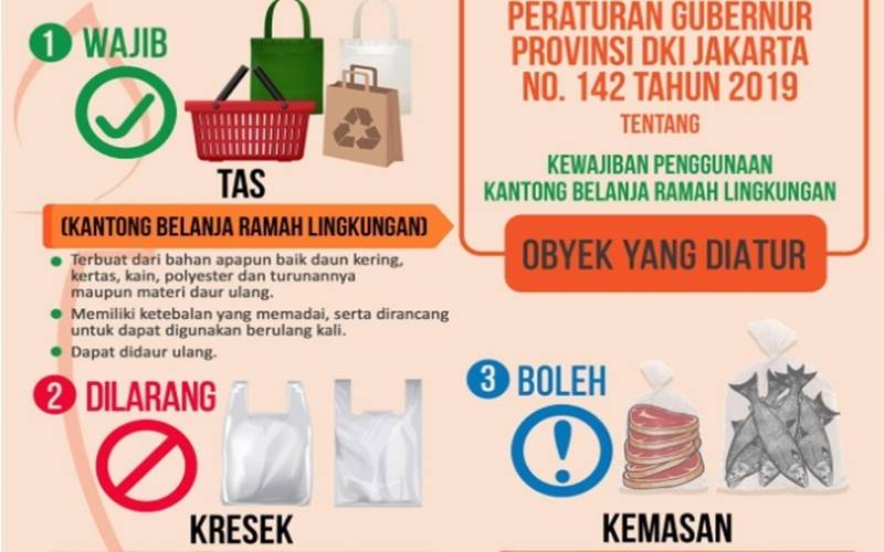 Pemerintah Provinsi DKI melarang penggunaan kantong plastik per 1 Juli 2020. - lingkunganhidup.jakarta.go.id