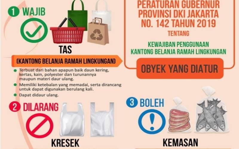 Mulai 1 Juli Tebet Terapkan Larangan Penggunaan Kantong Plastik 9179