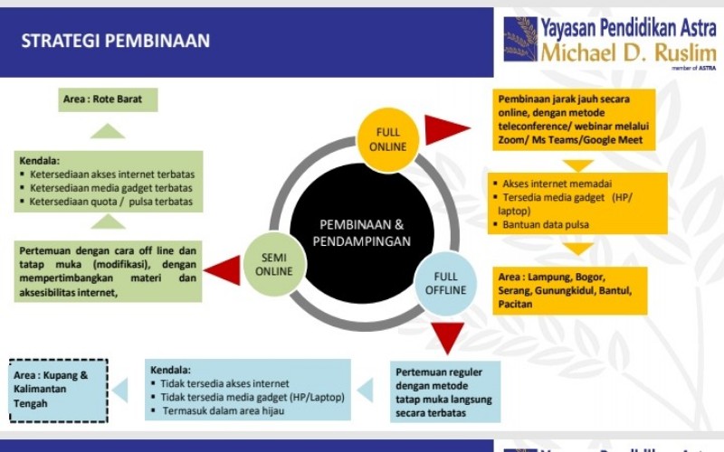 Kendala Sekolah Pelosok Di Masa Pandemi Kabar24 Bisnis Com