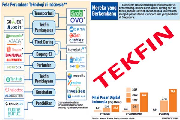 Profil bisnis teknologi finansial di Indonesia. - Bisnis/Radityo Eko