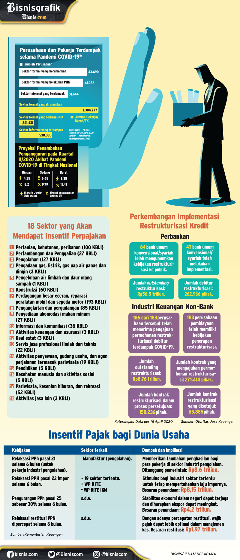 Cakupan insentif perpajakan dalam program Pemulihan Ekonomi Nasional
