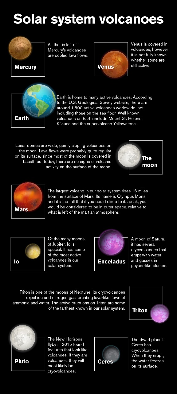 Ilustrasi solar system planet