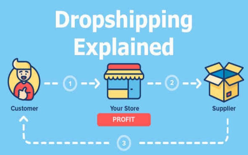 Tips Bisnis Drop Ship untuk Pemula