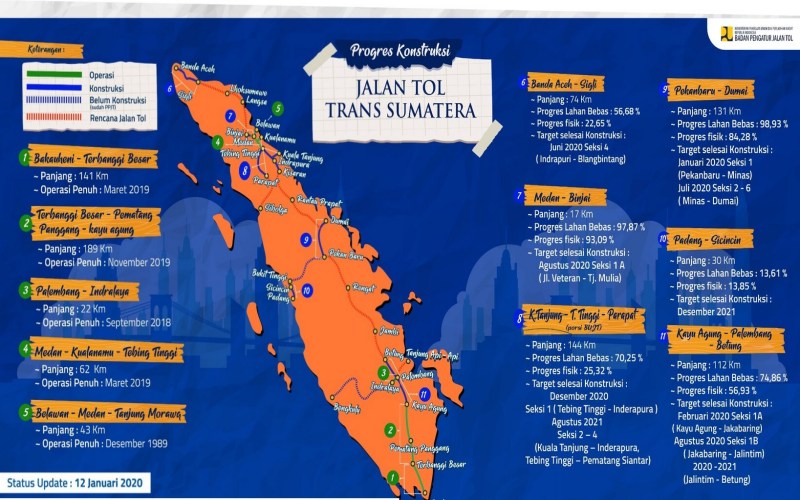 Tiga Tahun Lagi, Dari Lampung Ke Riau Bisa Dilalui Via Jalan Tol ...